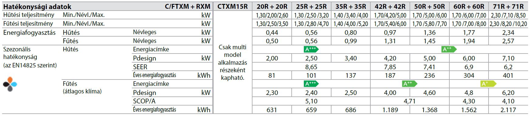 Daikin Perfera specifikáció1